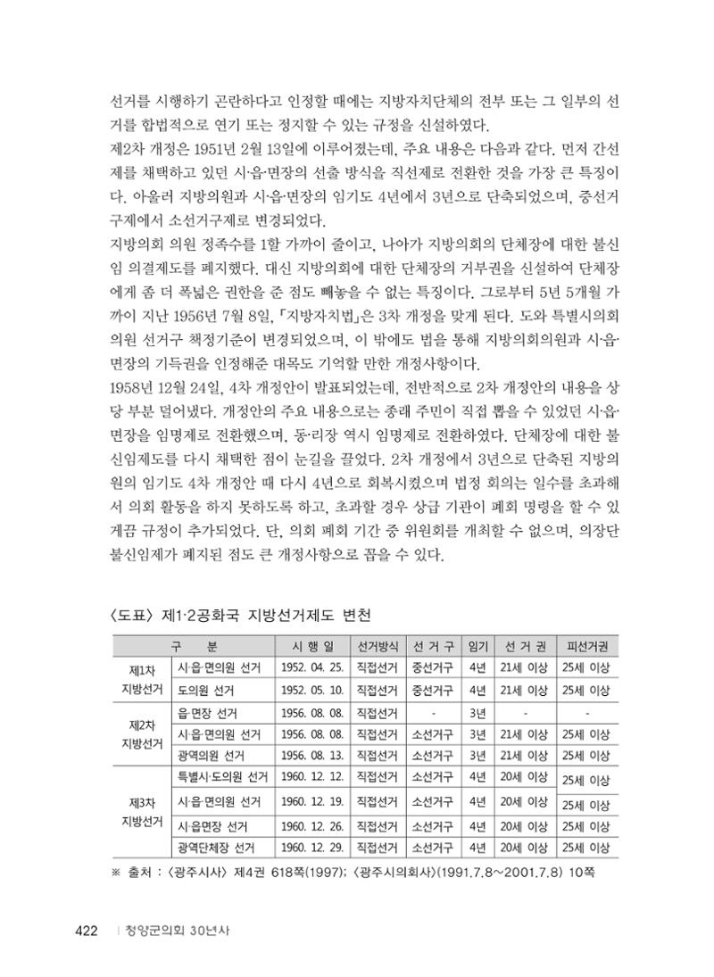 청양군의회 30년사 423페이지