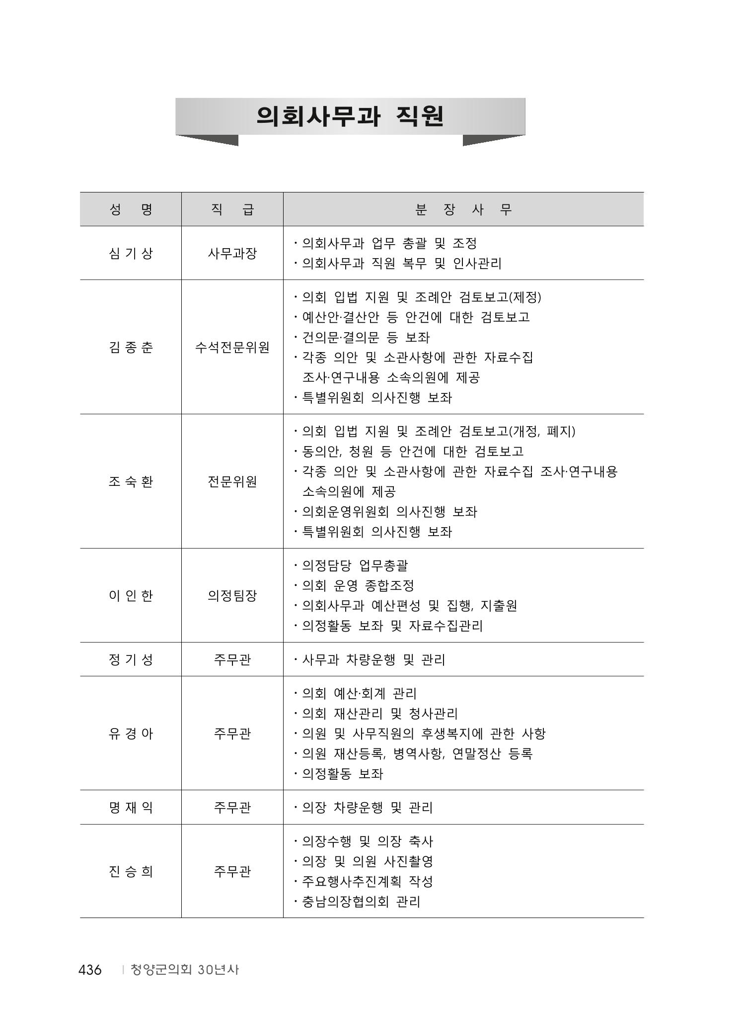 청양군의회 30년사 437페이지