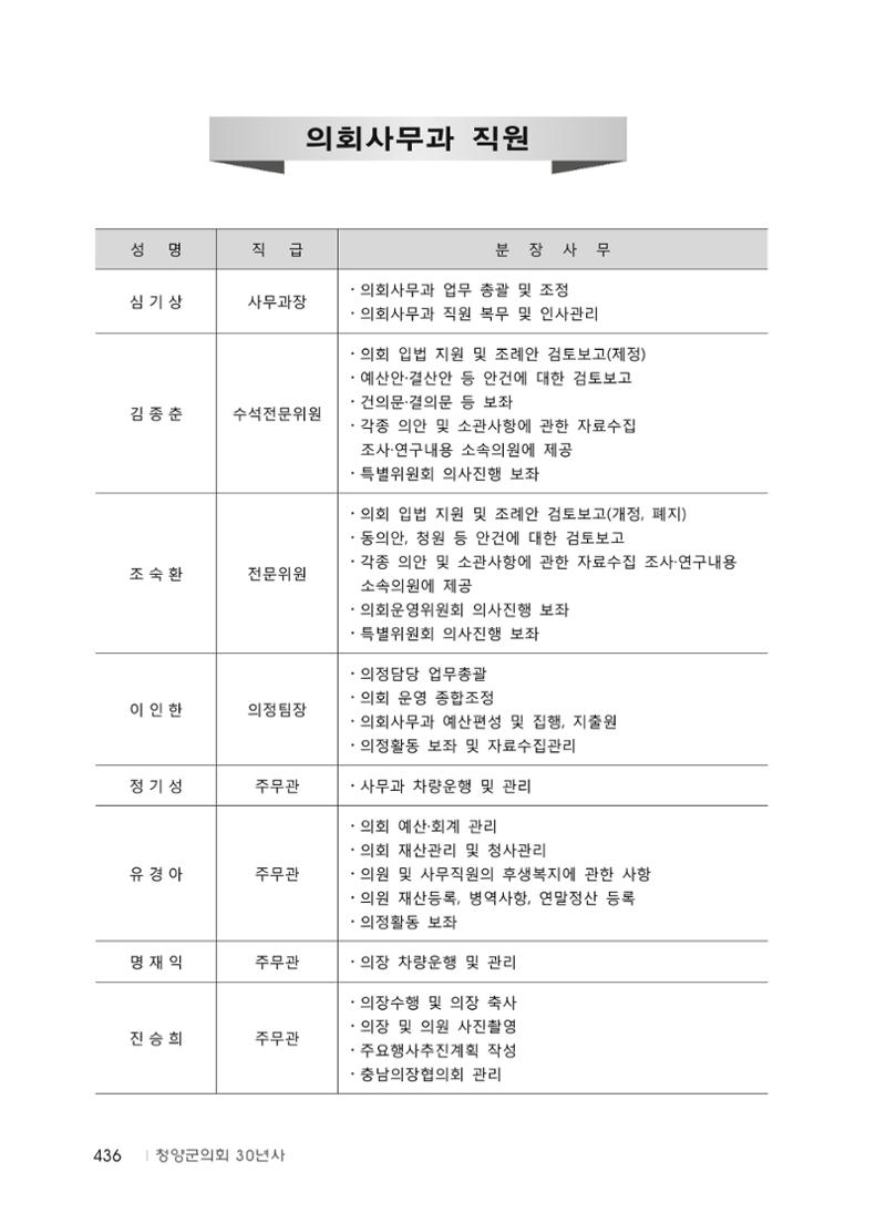 청양군의회 30년사 437페이지