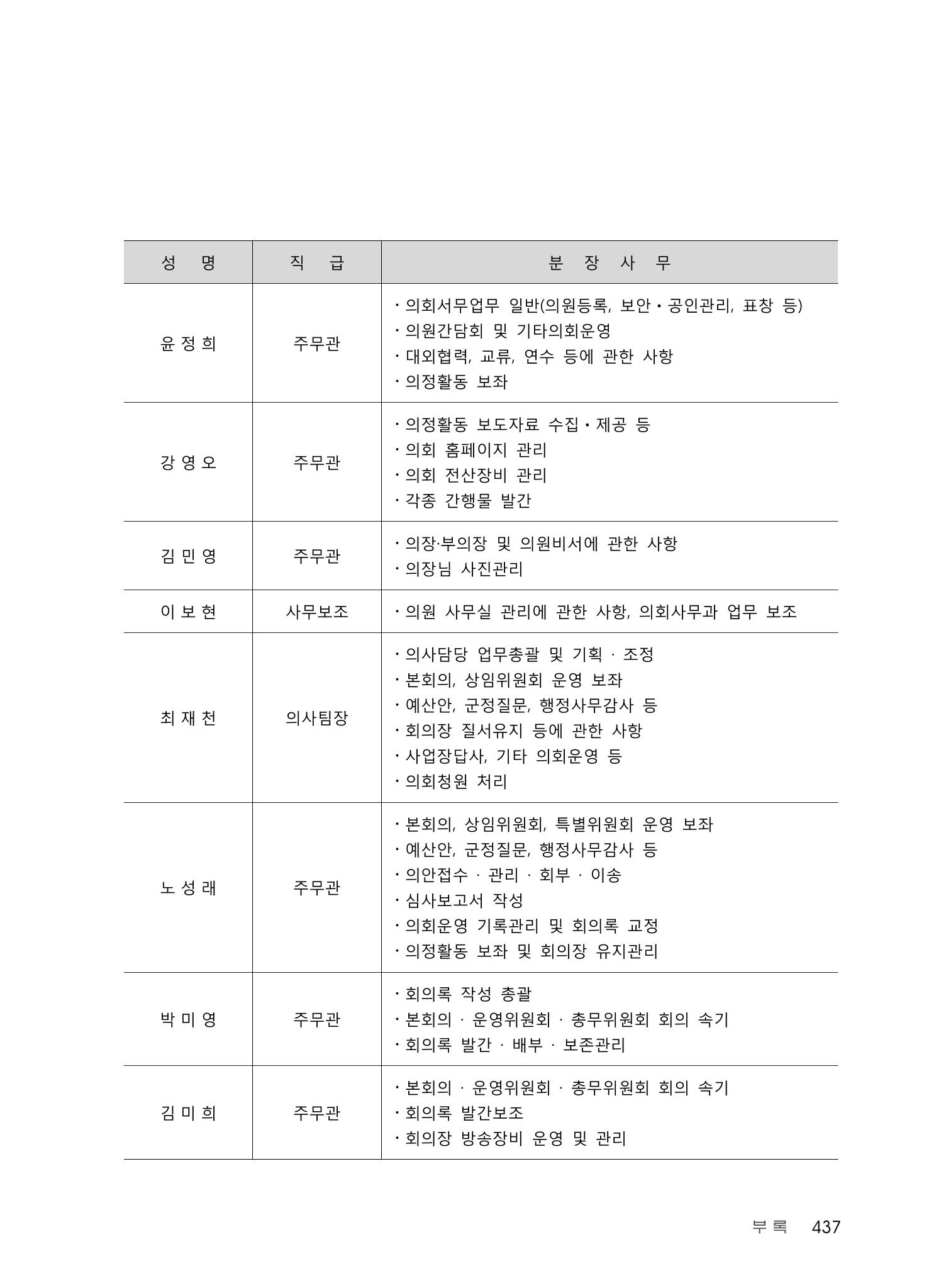 청양군의회 30년사 438페이지