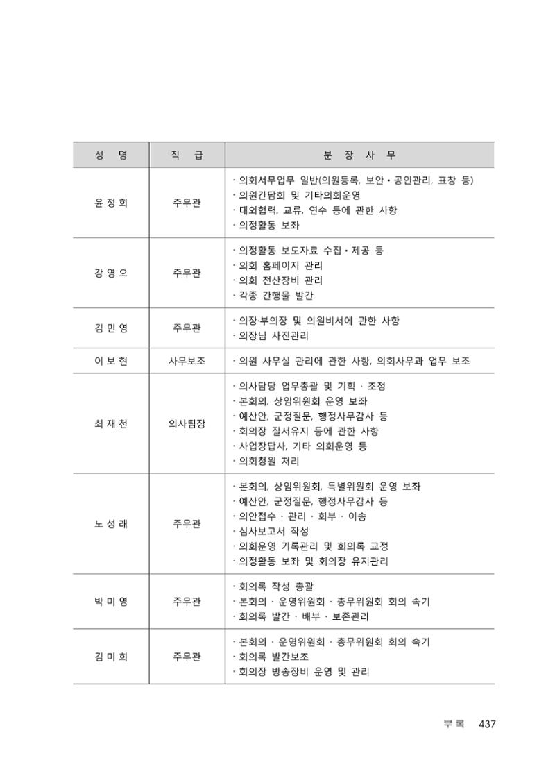 청양군의회 30년사 438페이지