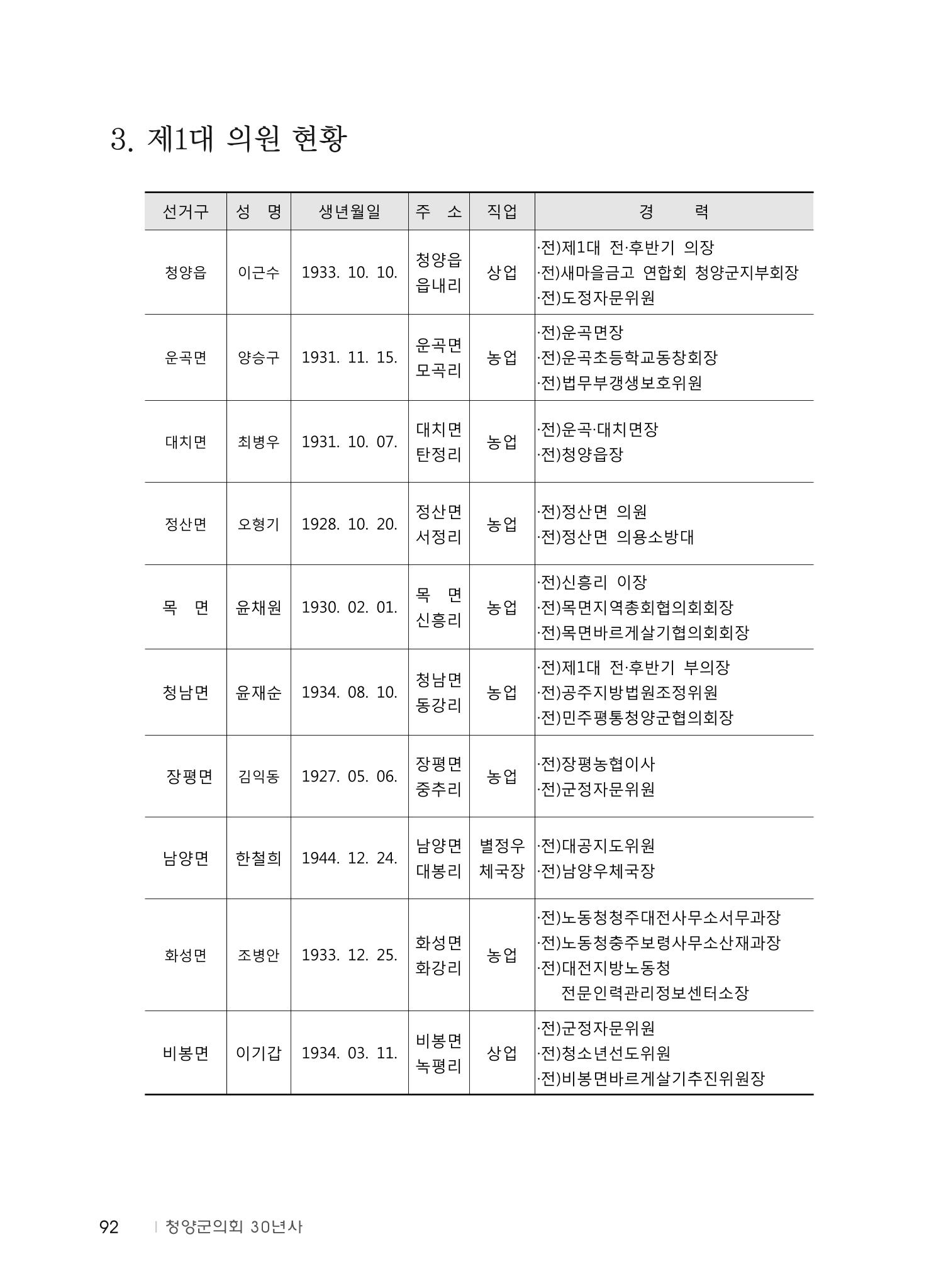 청양군의회 30년사 93페이지