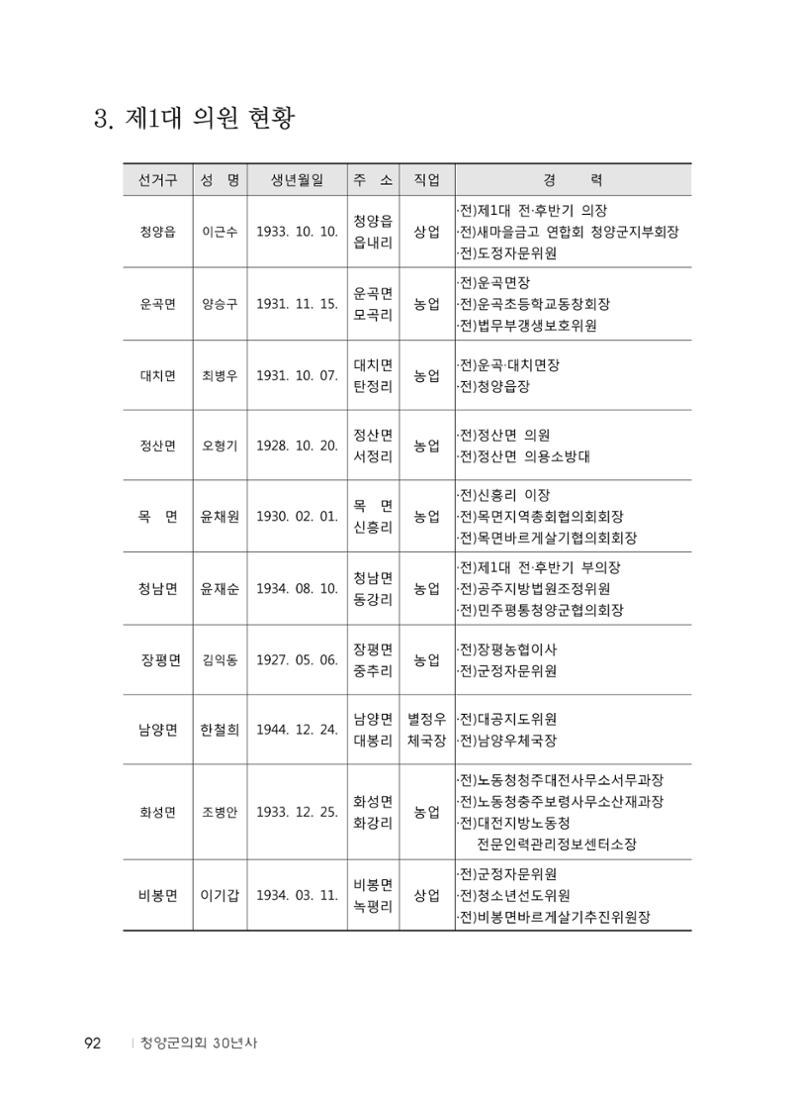 청양군의회 30년사 93페이지