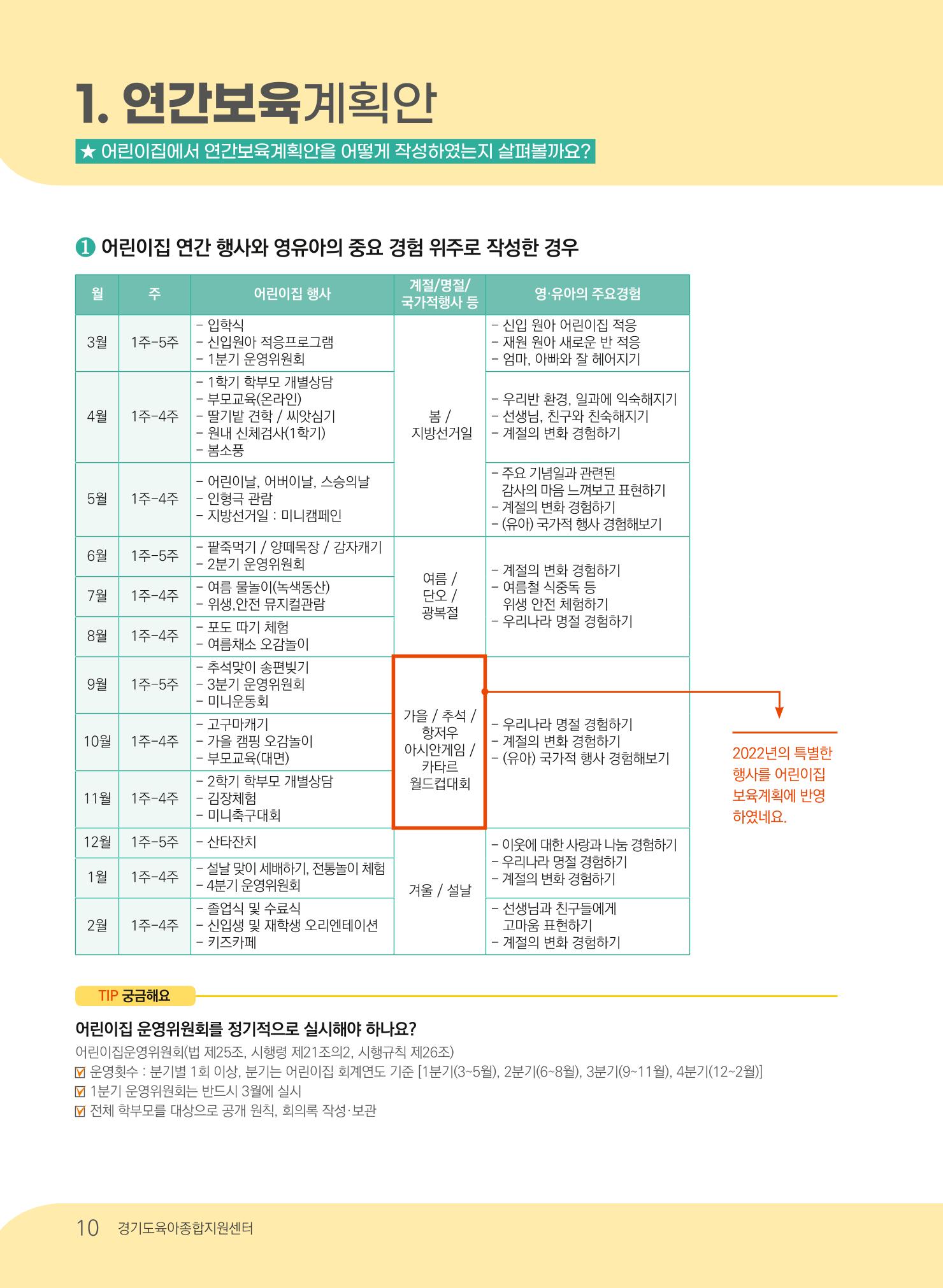 [경기도육아종합지원센터] 계획하고 관찰하고 기록해요 11p