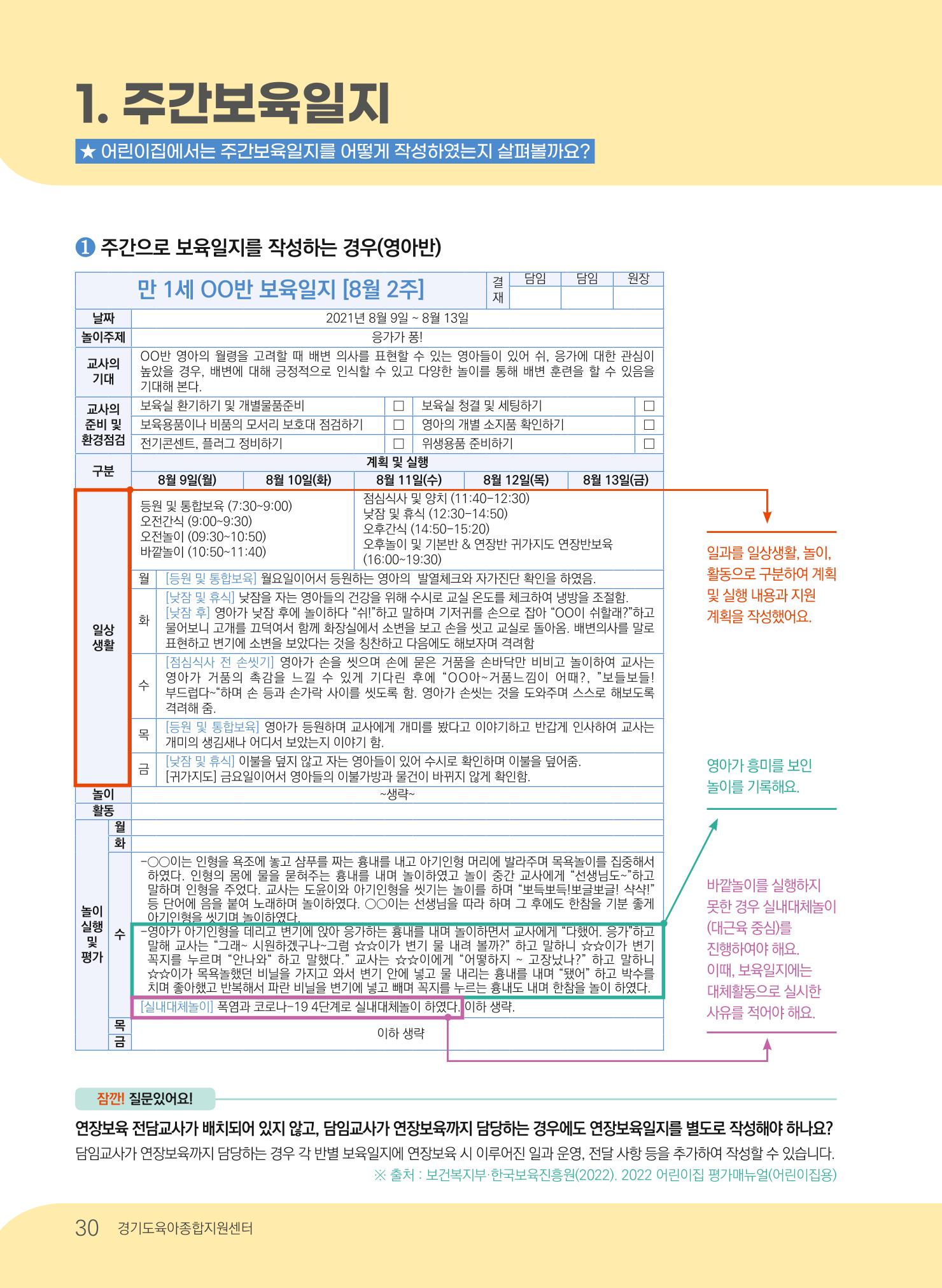 [경기도육아종합지원센터] 계획하고 관찰하고 기록해요 31p