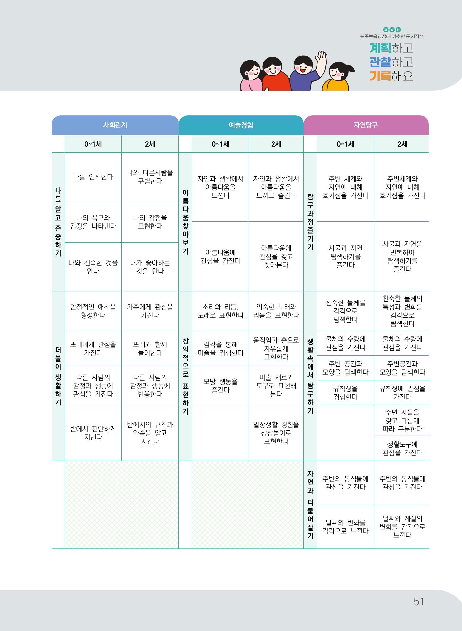 [경기도육아종합지원센터] 계획하고 관찰하고 기록해요 52p