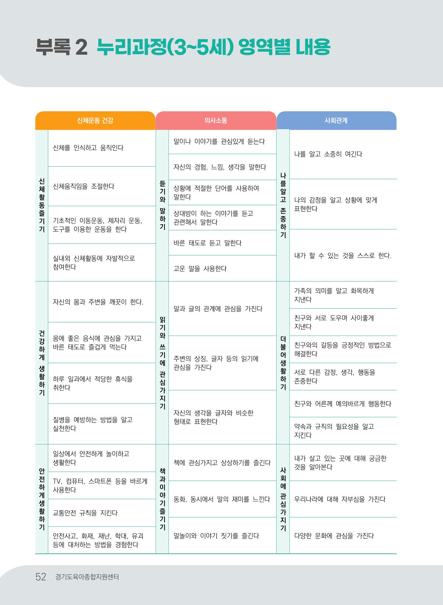 [경기도육아종합지원센터] 계획하고 관찰하고 기록해요 53p