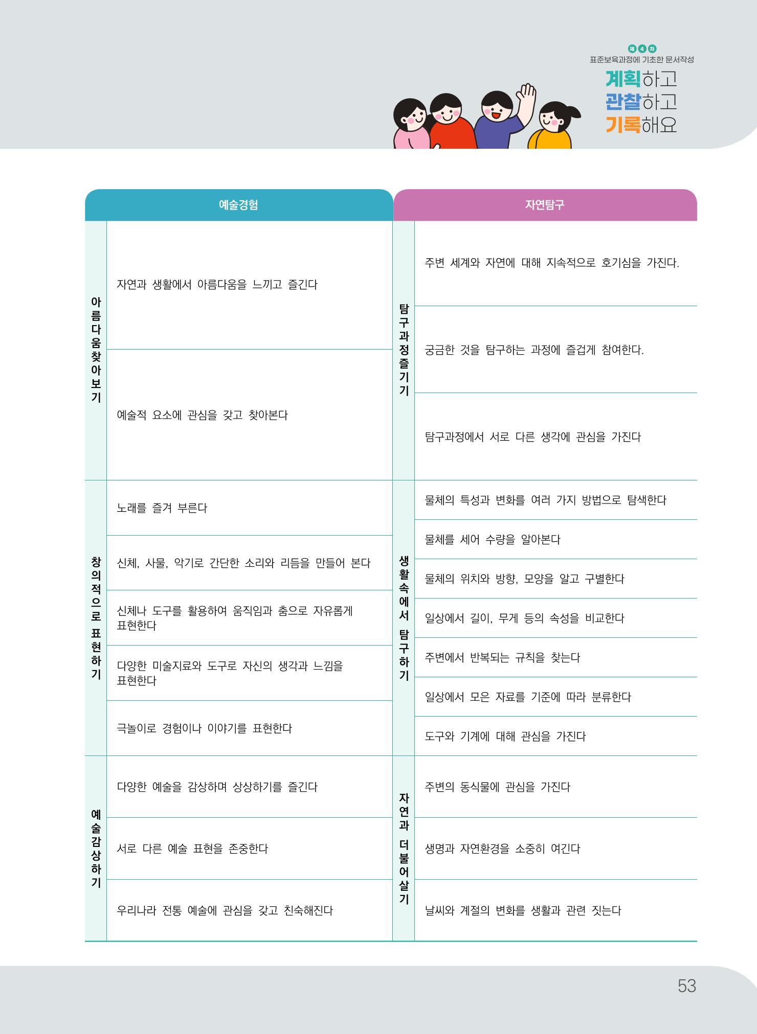 [경기도육아종합지원센터] 계획하고 관찰하고 기록해요 54p