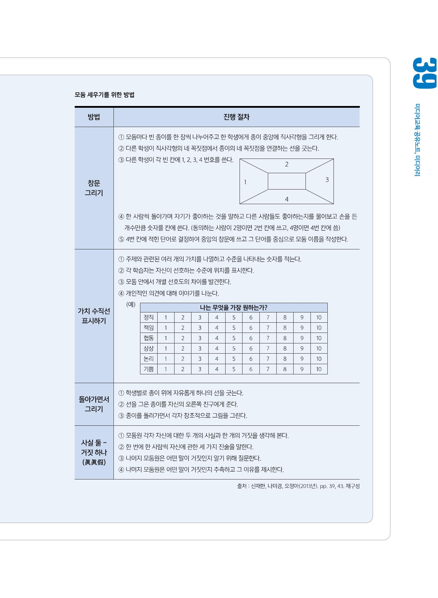 시청자미디어재단 미디어교육 소식지 MEdiary No.7 39페이지