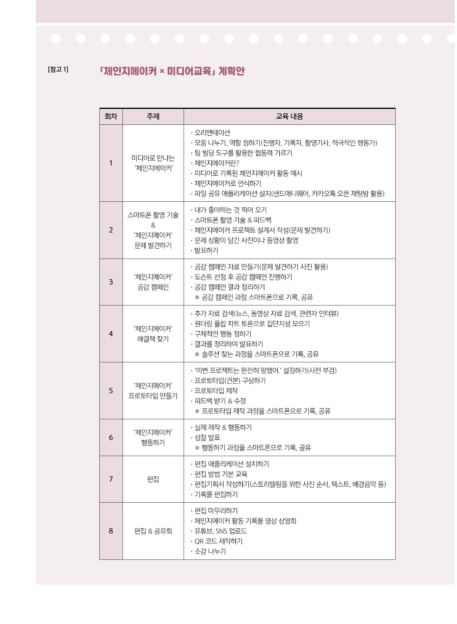 시청자미디어재단 미디어교육 소식지 MEdiary No.8 32페이지