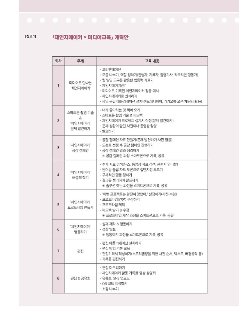 시청자미디어재단 미디어교육 소식지 MEdiary No.8 32페이지