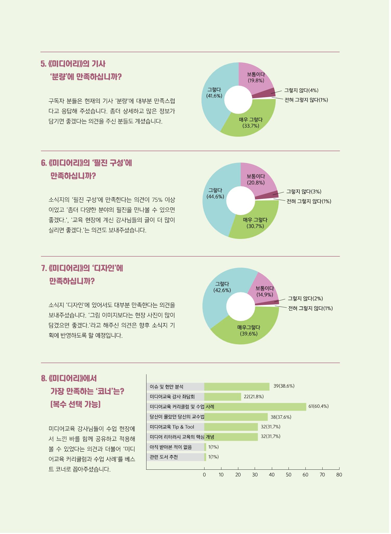 시청자미디어재단 미디어교육 소식지 MEdiary No.8 50페이지