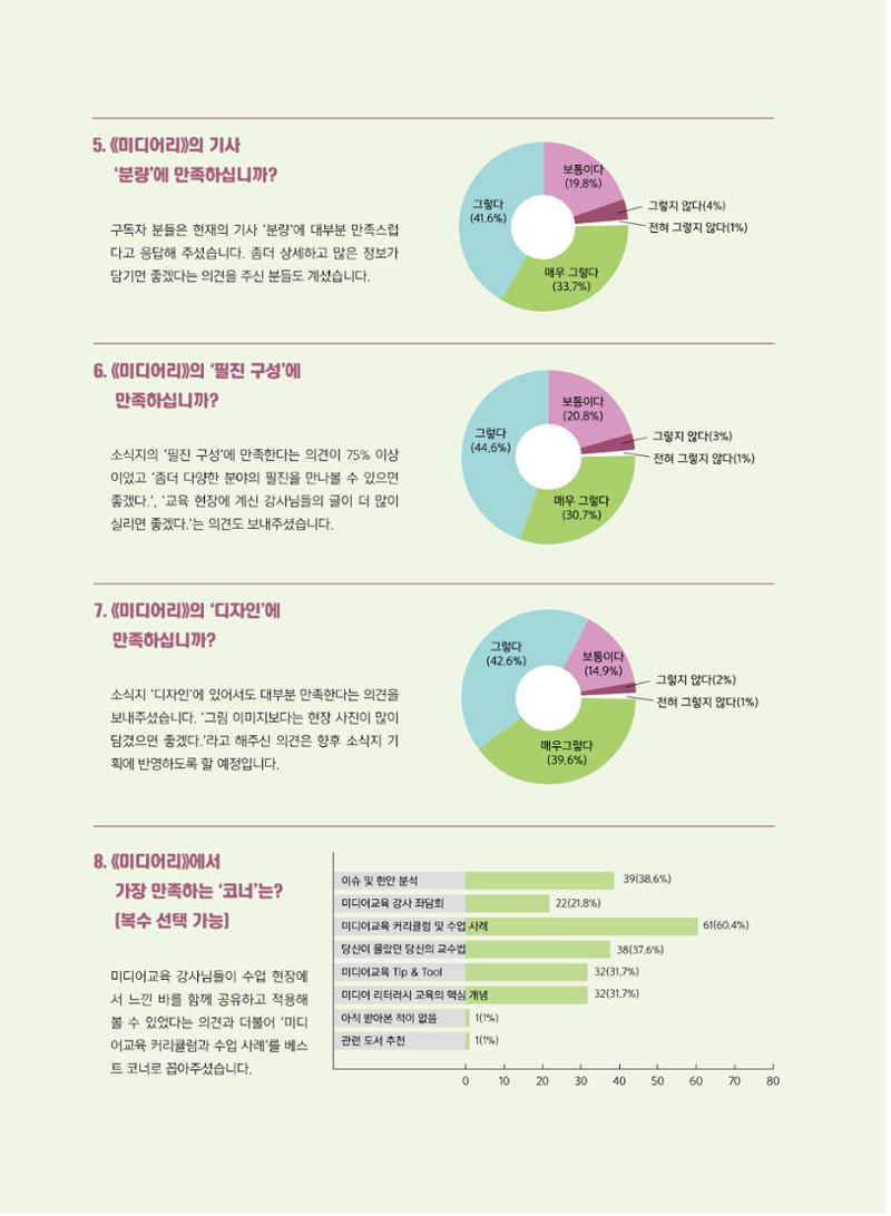 시청자미디어재단 미디어교육 소식지 MEdiary No.8 50페이지