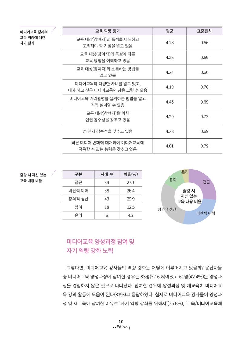 시청자미디어재단 미디어리 (MEdiary No.9) 10페이지
