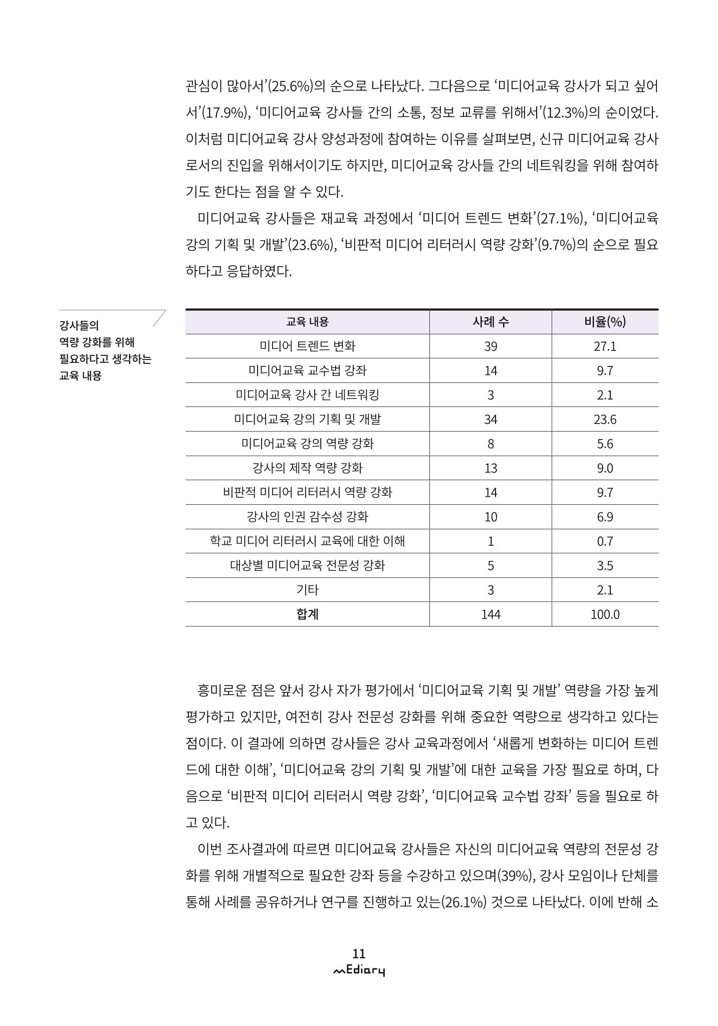 시청자미디어재단 미디어리 (MEdiary No.9) 11페이지
