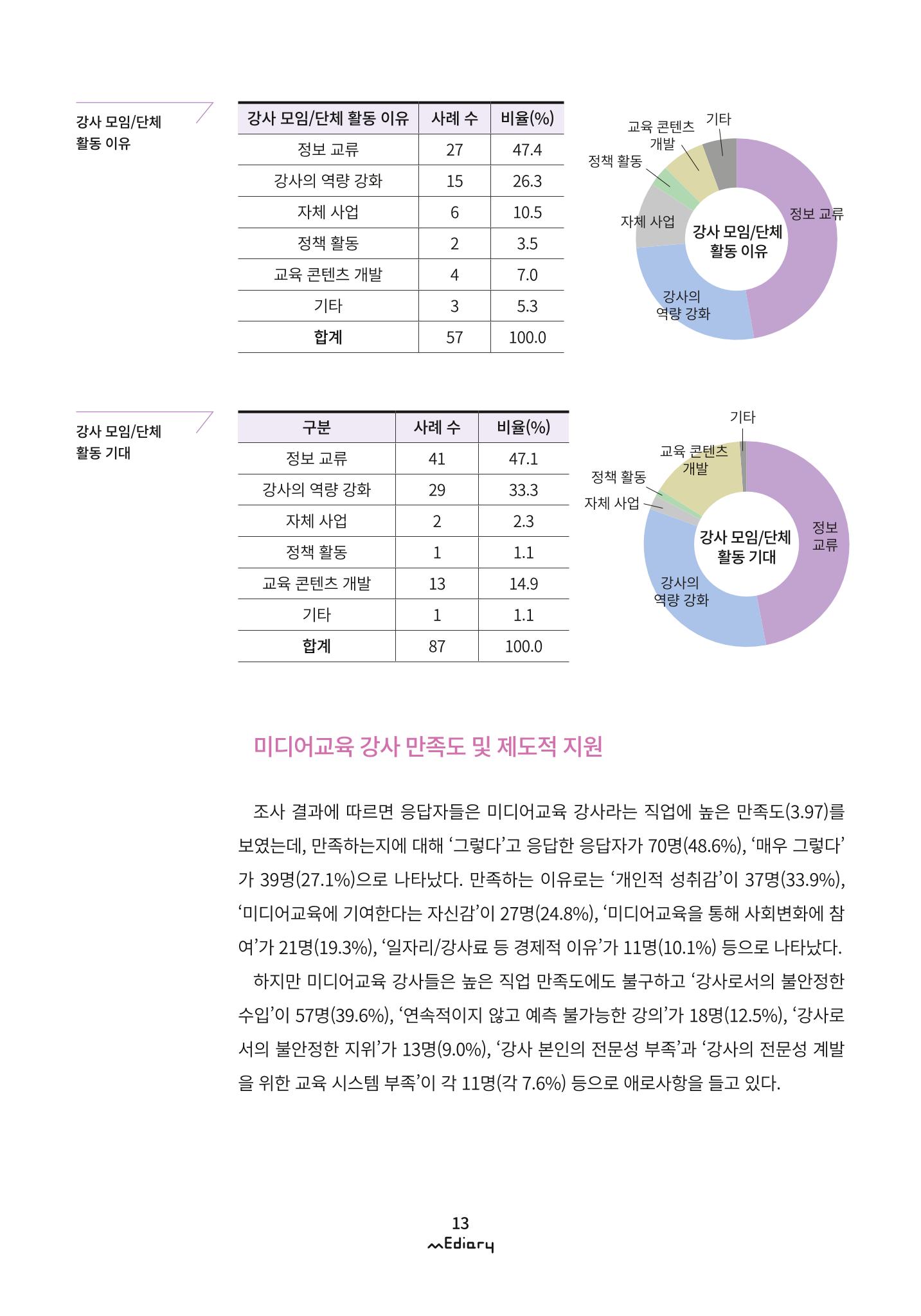 시청자미디어재단 미디어리 (MEdiary No.9) 13페이지