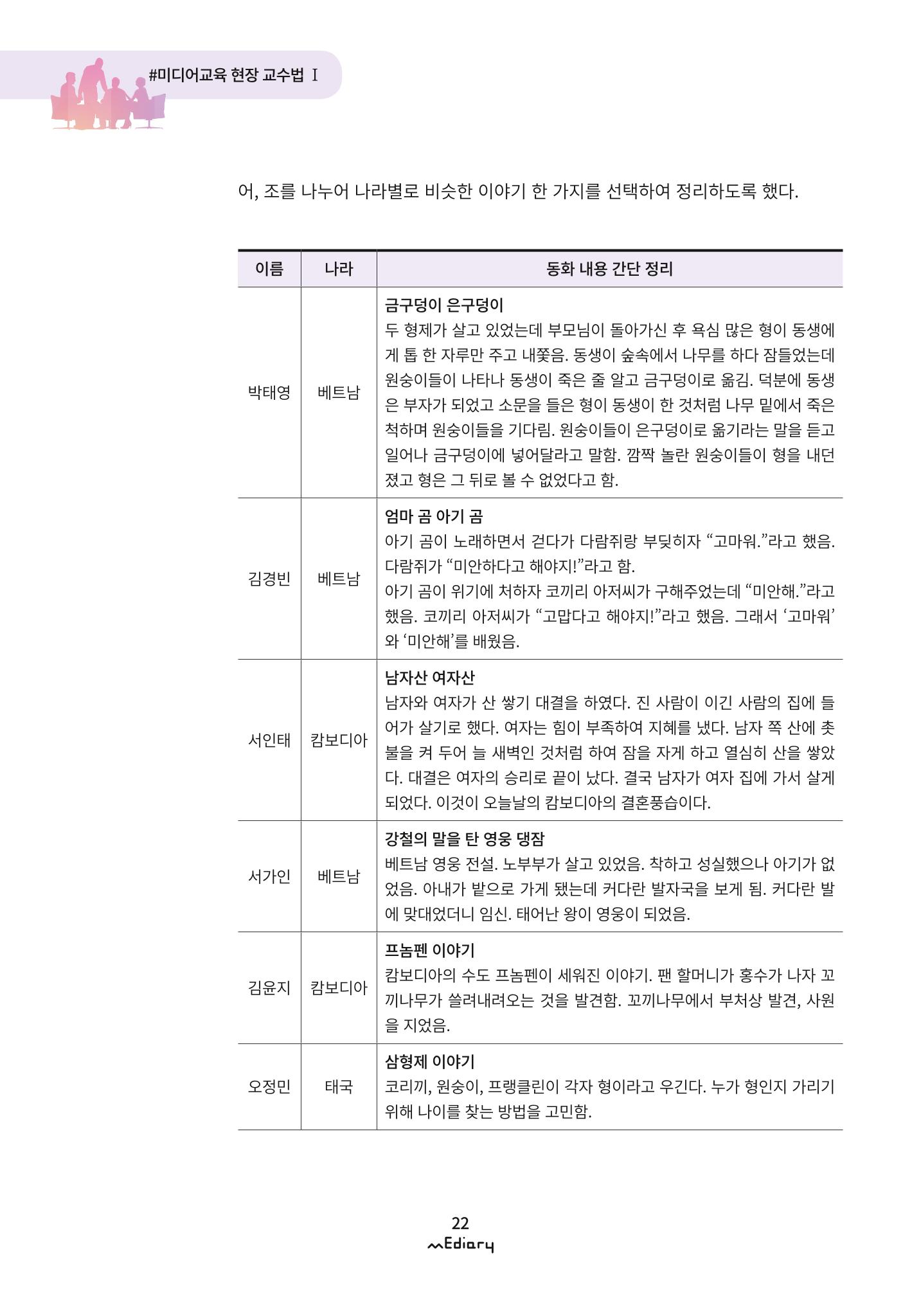 시청자미디어재단 미디어리 (MEdiary No.9) 22페이지