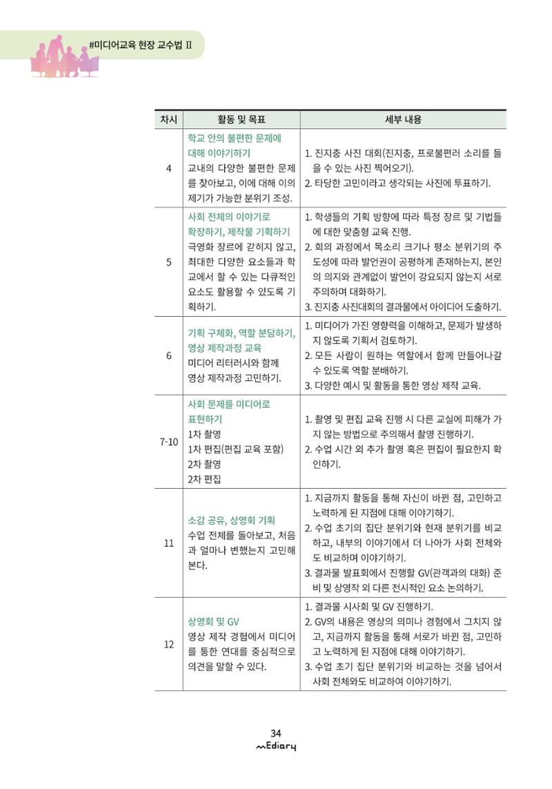 시청자미디어재단 미디어리 (MEdiary No.9) 34페이지
