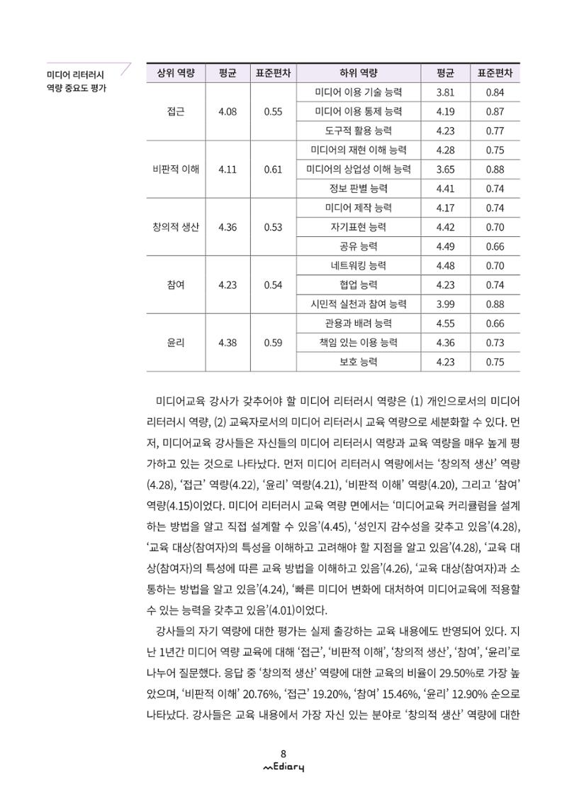 시청자미디어재단 미디어리 (MEdiary No.9) 8페이지