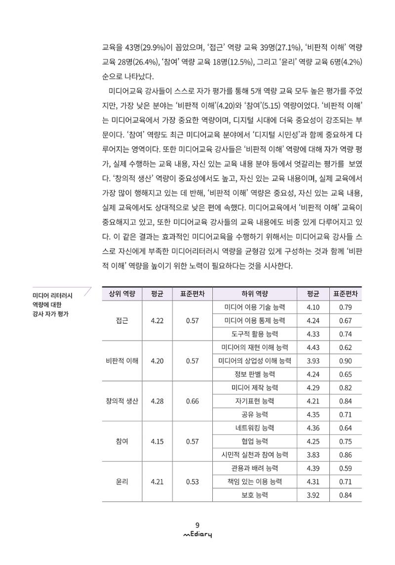 시청자미디어재단 미디어리 (MEdiary No.9) 9페이지