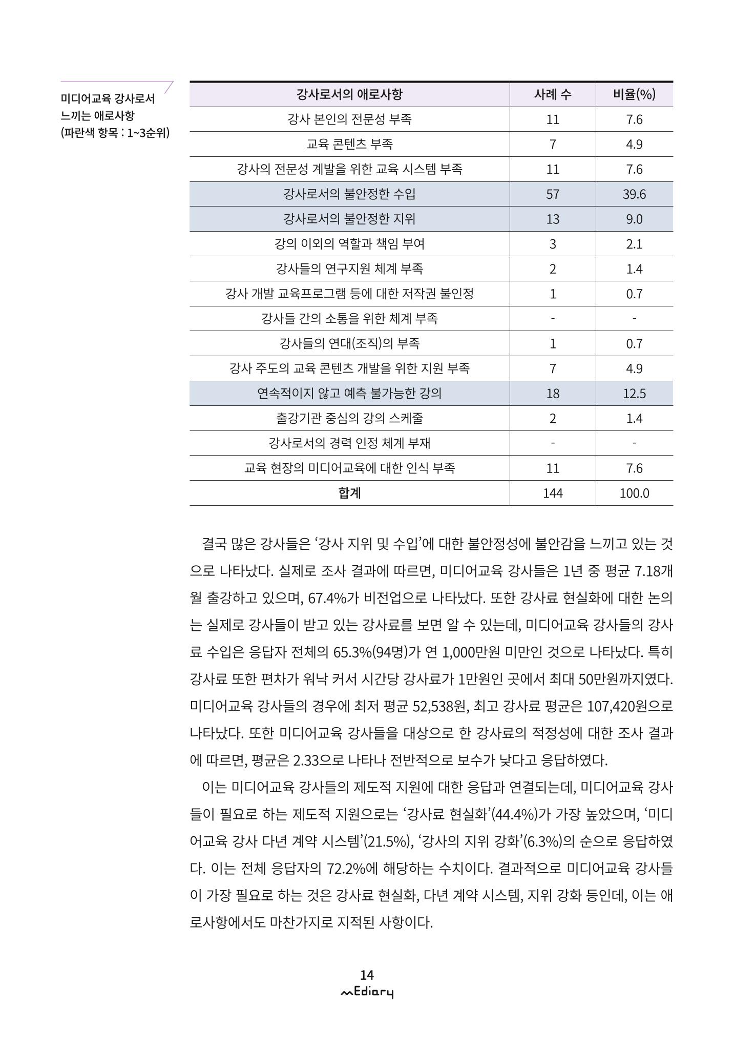 1. 미디어교육 이슈&동향-미디어교육 강사 현황 및 실태 조사(김양은) 11페이지