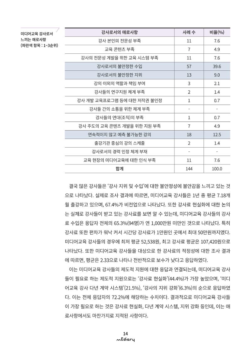 1. 미디어교육 이슈&동향-미디어교육 강사 현황 및 실태 조사(김양은) 11페이지