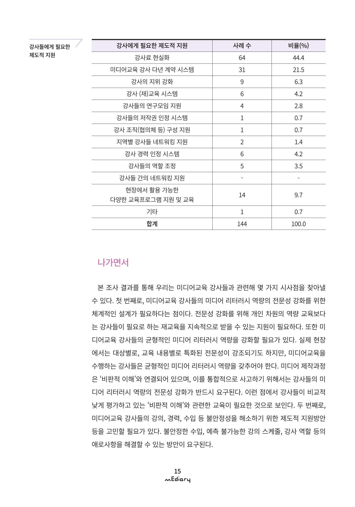 1. 미디어교육 이슈&동향-미디어교육 강사 현황 및 실태 조사(김양은) 12페이지