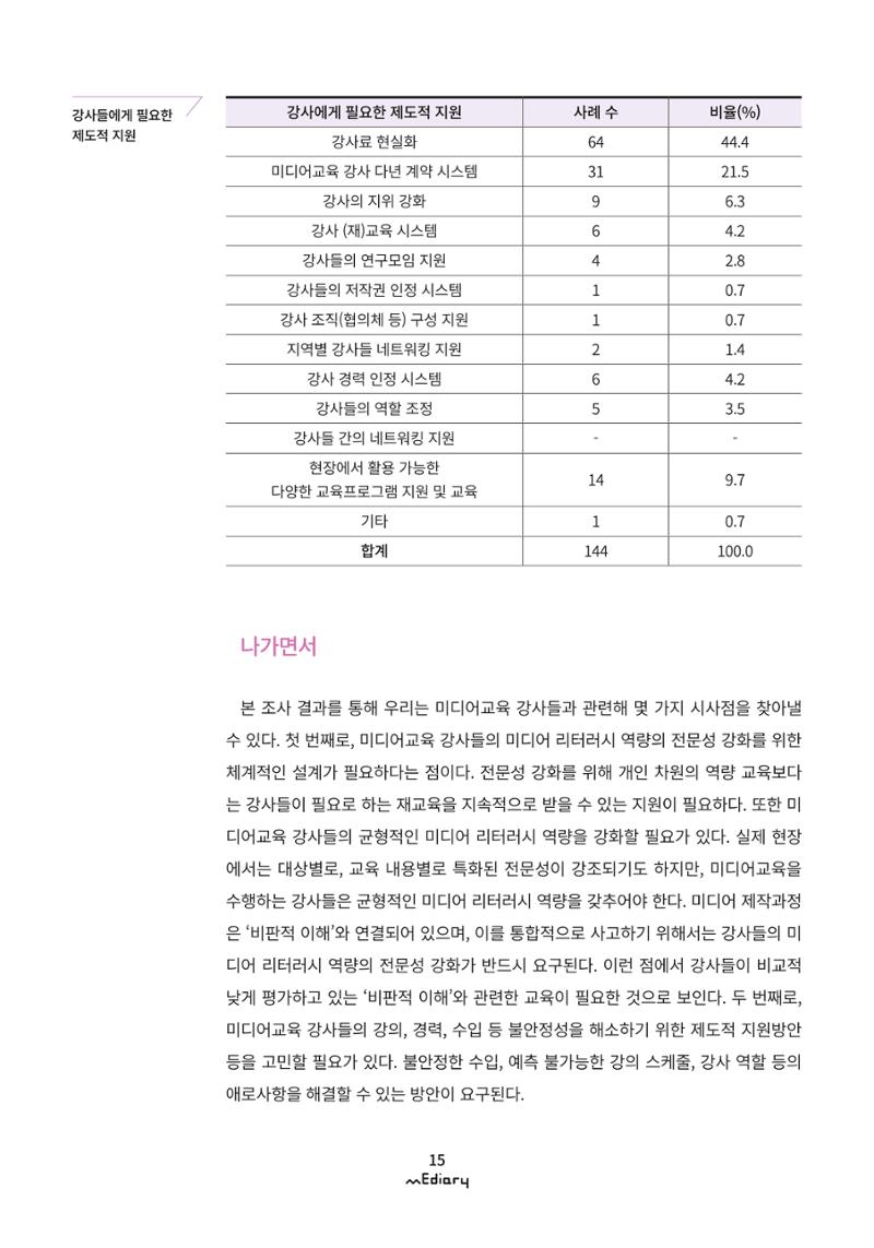 1. 미디어교육 이슈&동향-미디어교육 강사 현황 및 실태 조사(김양은) 12페이지