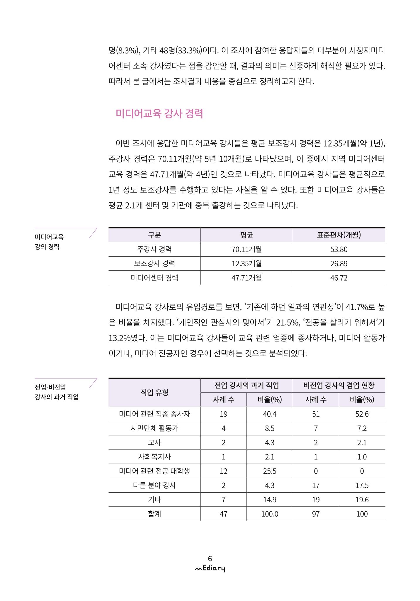 1. 미디어교육 이슈&동향-미디어교육 강사 현황 및 실태 조사(김양은) 3페이지