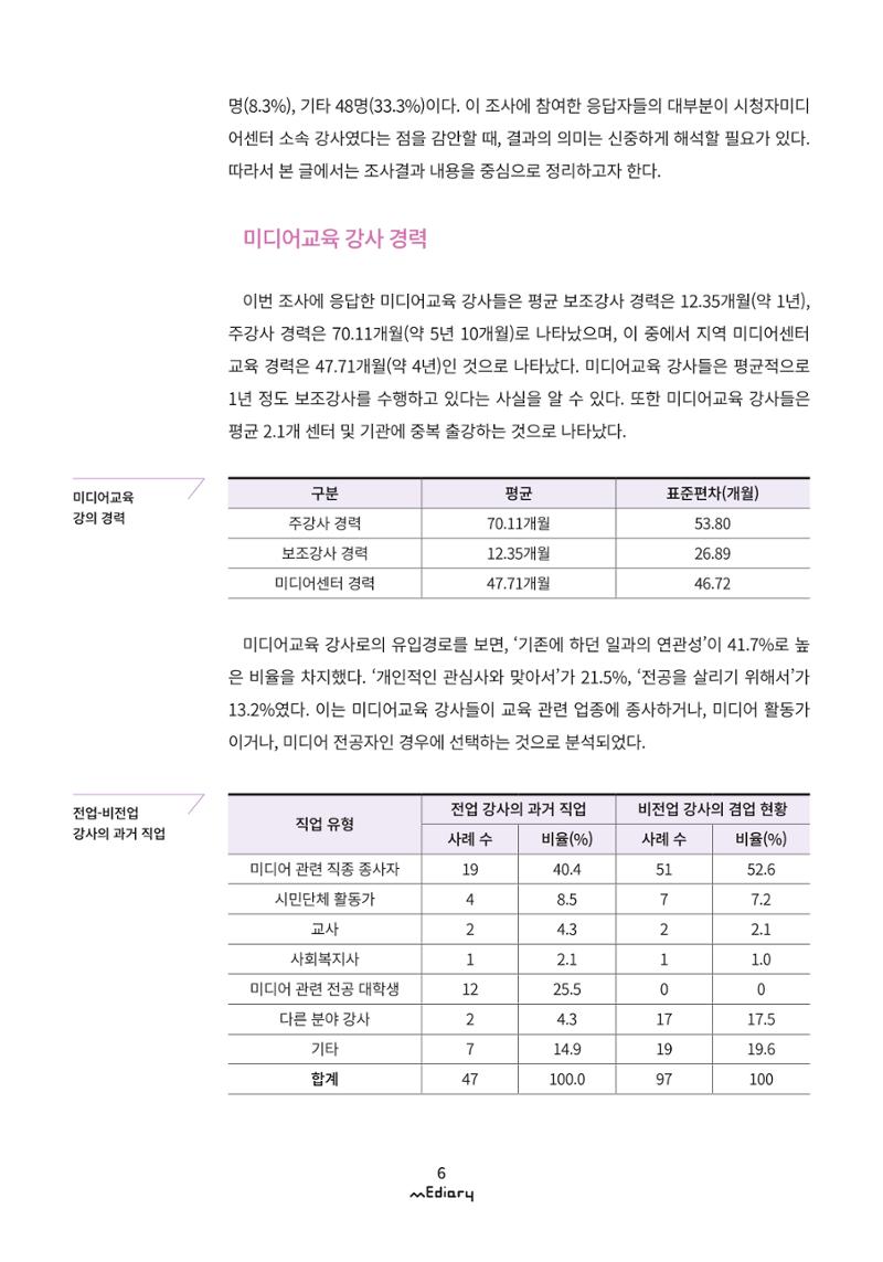 1. 미디어교육 이슈&동향-미디어교육 강사 현황 및 실태 조사(김양은) 3페이지