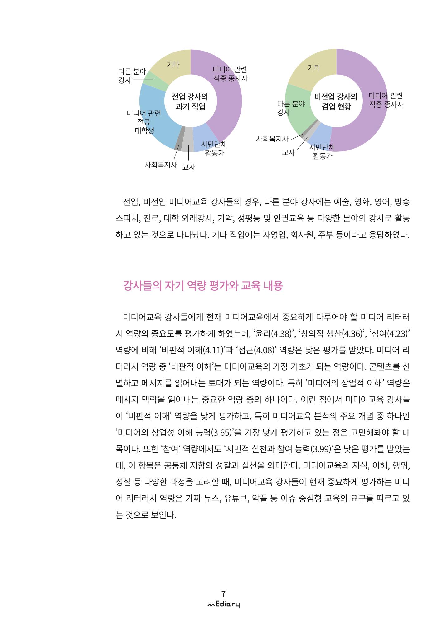 1. 미디어교육 이슈&동향-미디어교육 강사 현황 및 실태 조사(김양은) 4페이지