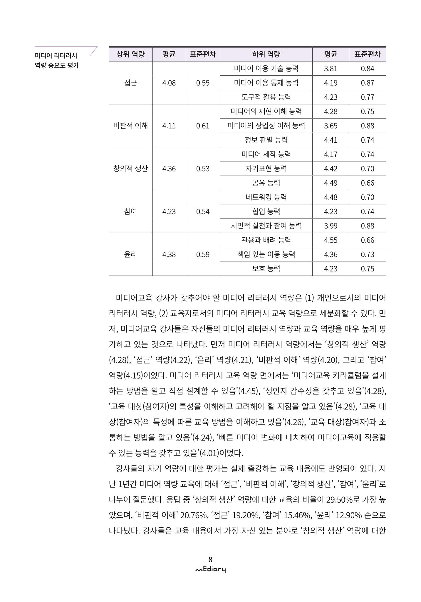 1. 미디어교육 이슈&동향-미디어교육 강사 현황 및 실태 조사(김양은) 5페이지