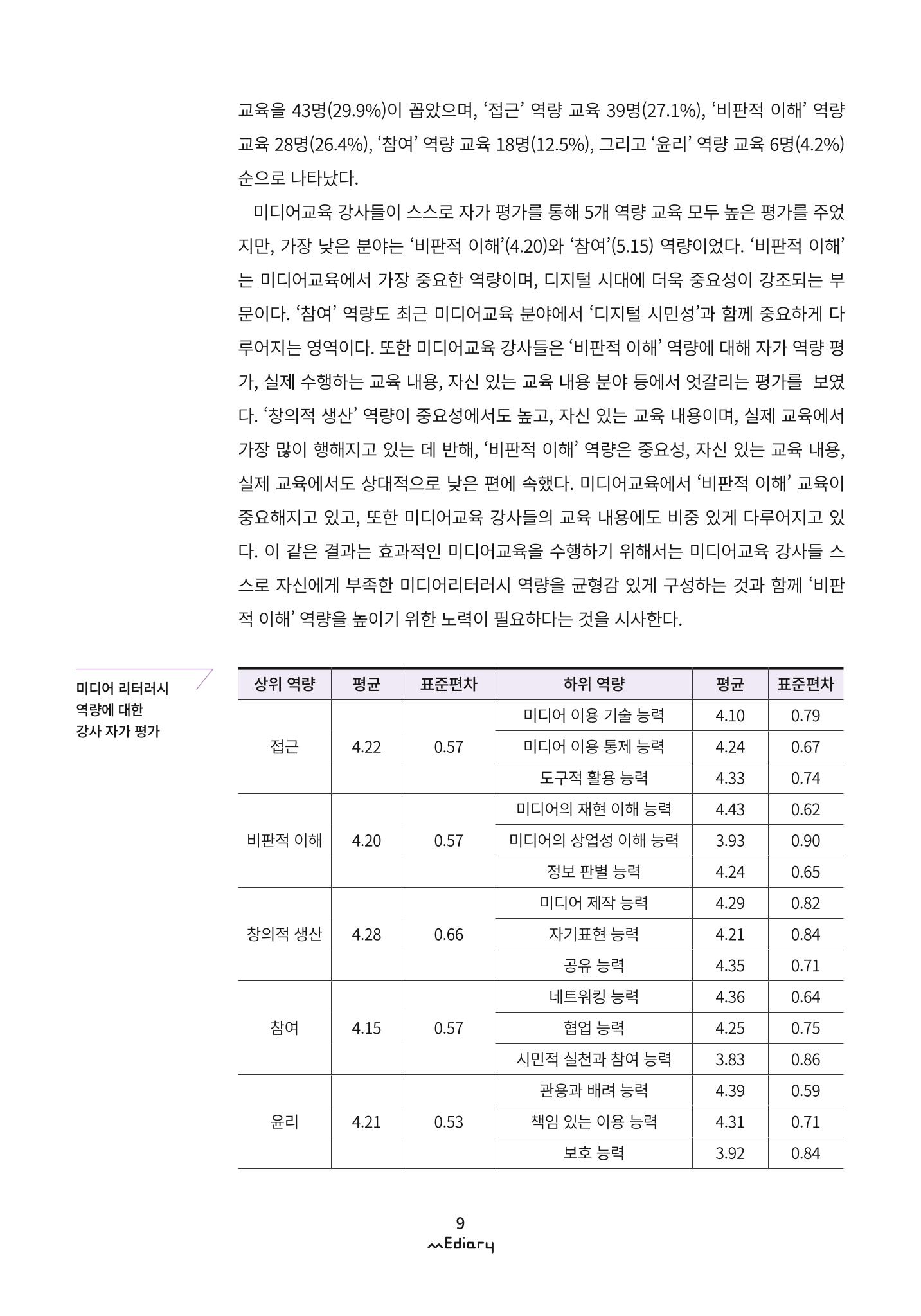 1. 미디어교육 이슈&동향-미디어교육 강사 현황 및 실태 조사(김양은) 6페이지