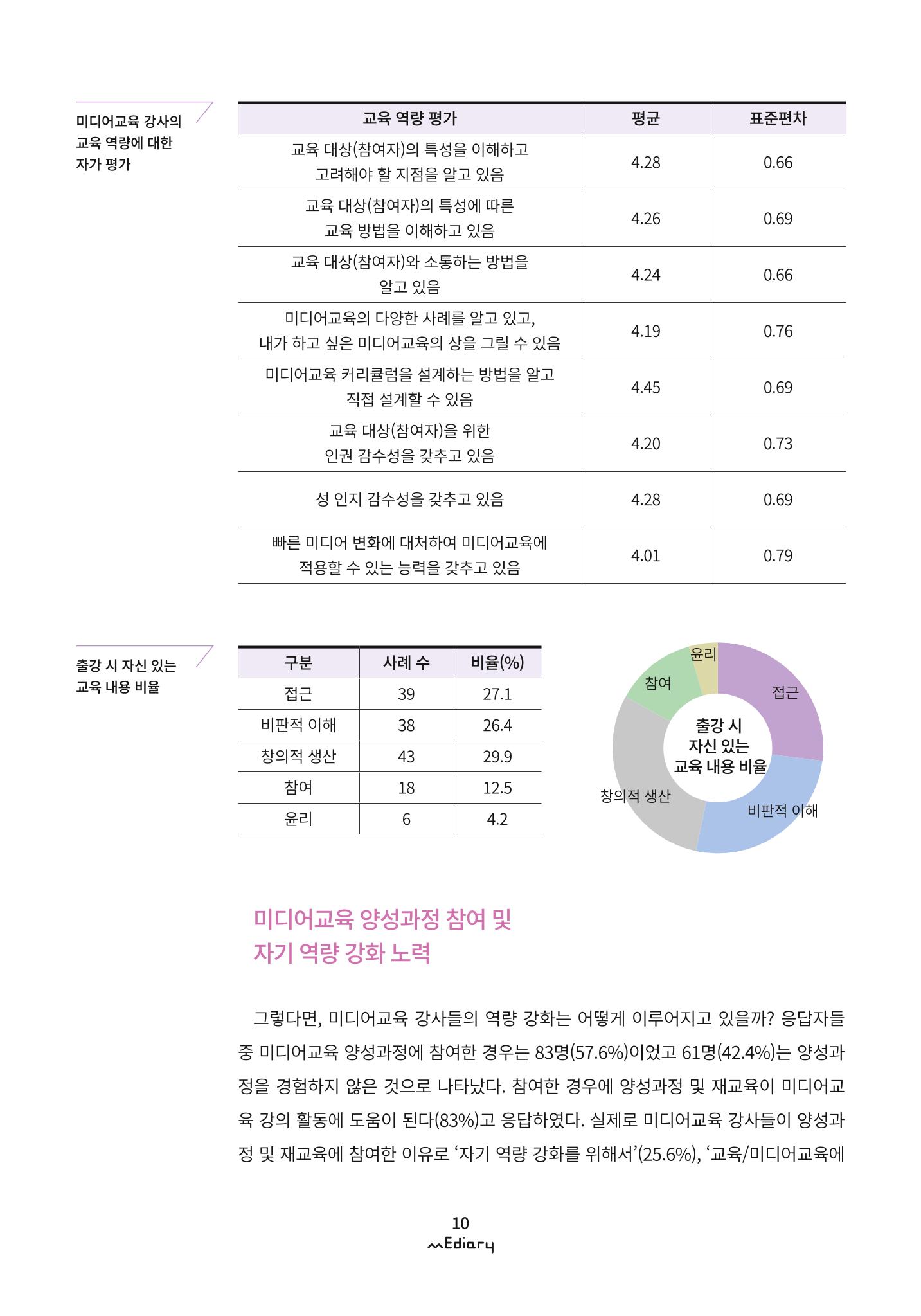 1. 미디어교육 이슈&동향-미디어교육 강사 현황 및 실태 조사(김양은) 7페이지