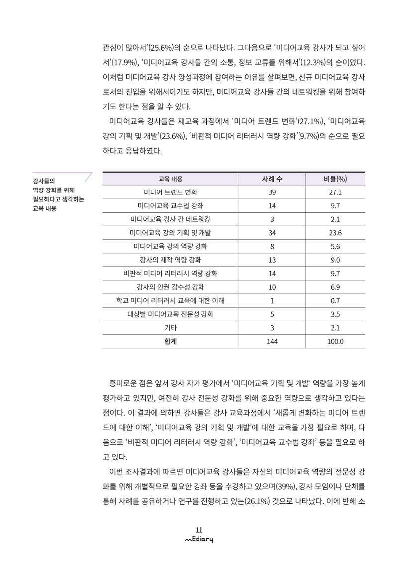 1. 미디어교육 이슈&동향-미디어교육 강사 현황 및 실태 조사(김양은) 8페이지