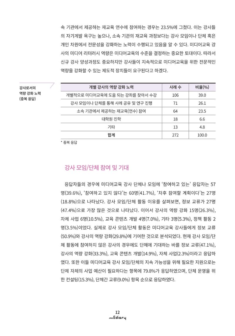 1. 미디어교육 이슈&동향-미디어교육 강사 현황 및 실태 조사(김양은) 9페이지