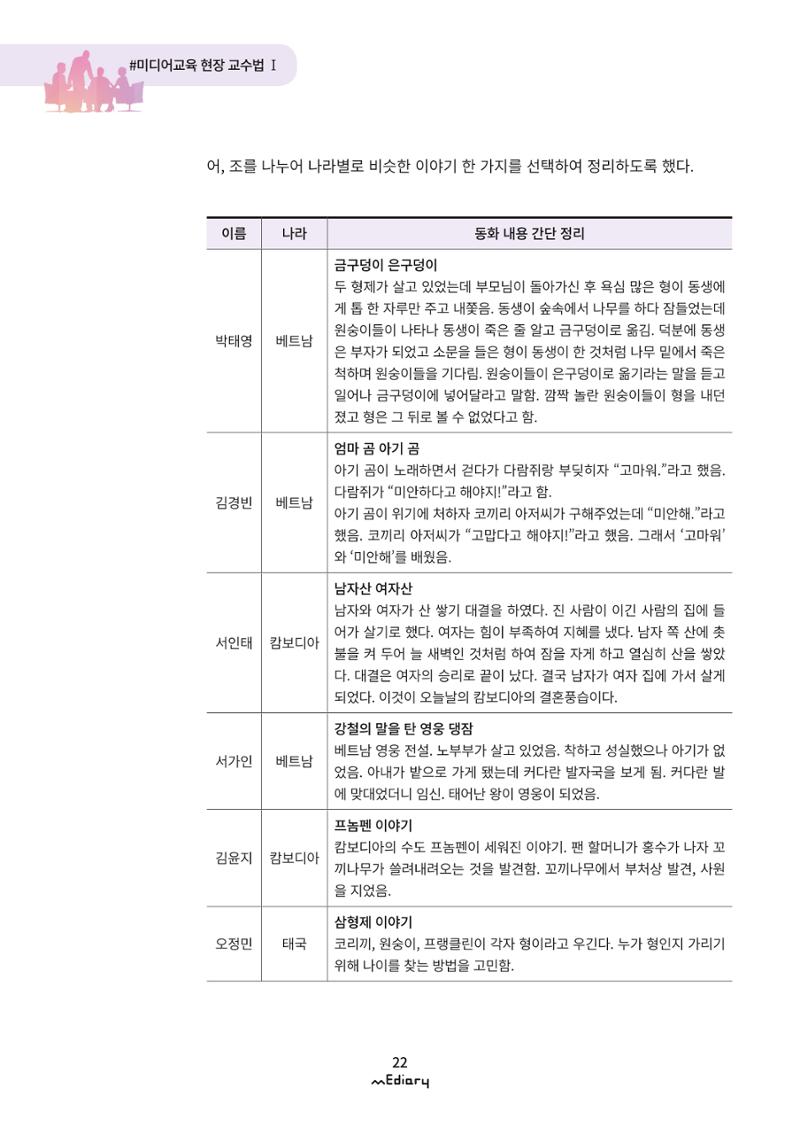 2. 미디어교육 현장 교수법1-부모나라 그들의 미디어 동화 속으로(김아름) 6페이지