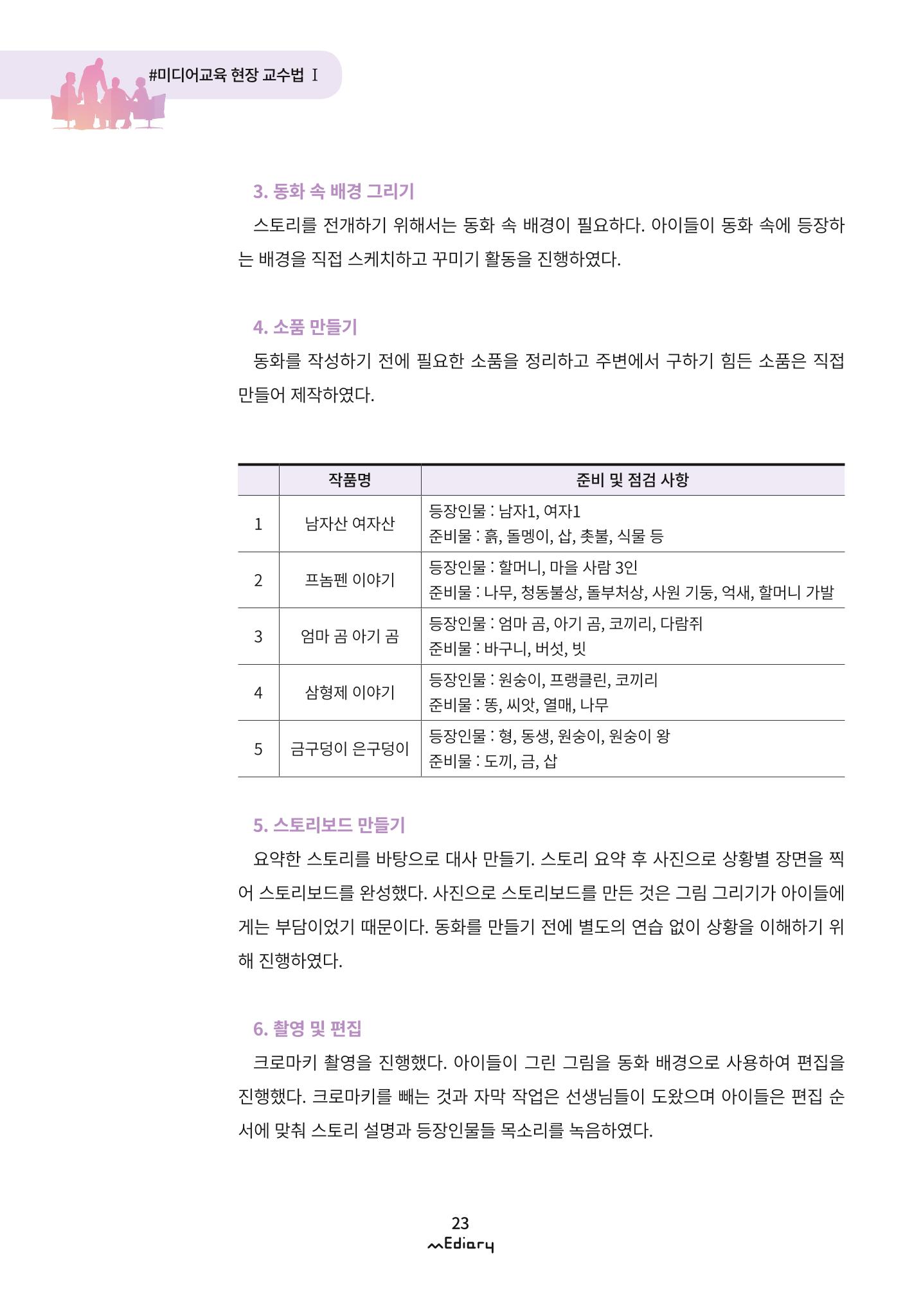 2. 미디어교육 현장 교수법1-부모나라 그들의 미디어 동화 속으로(김아름) 7페이지