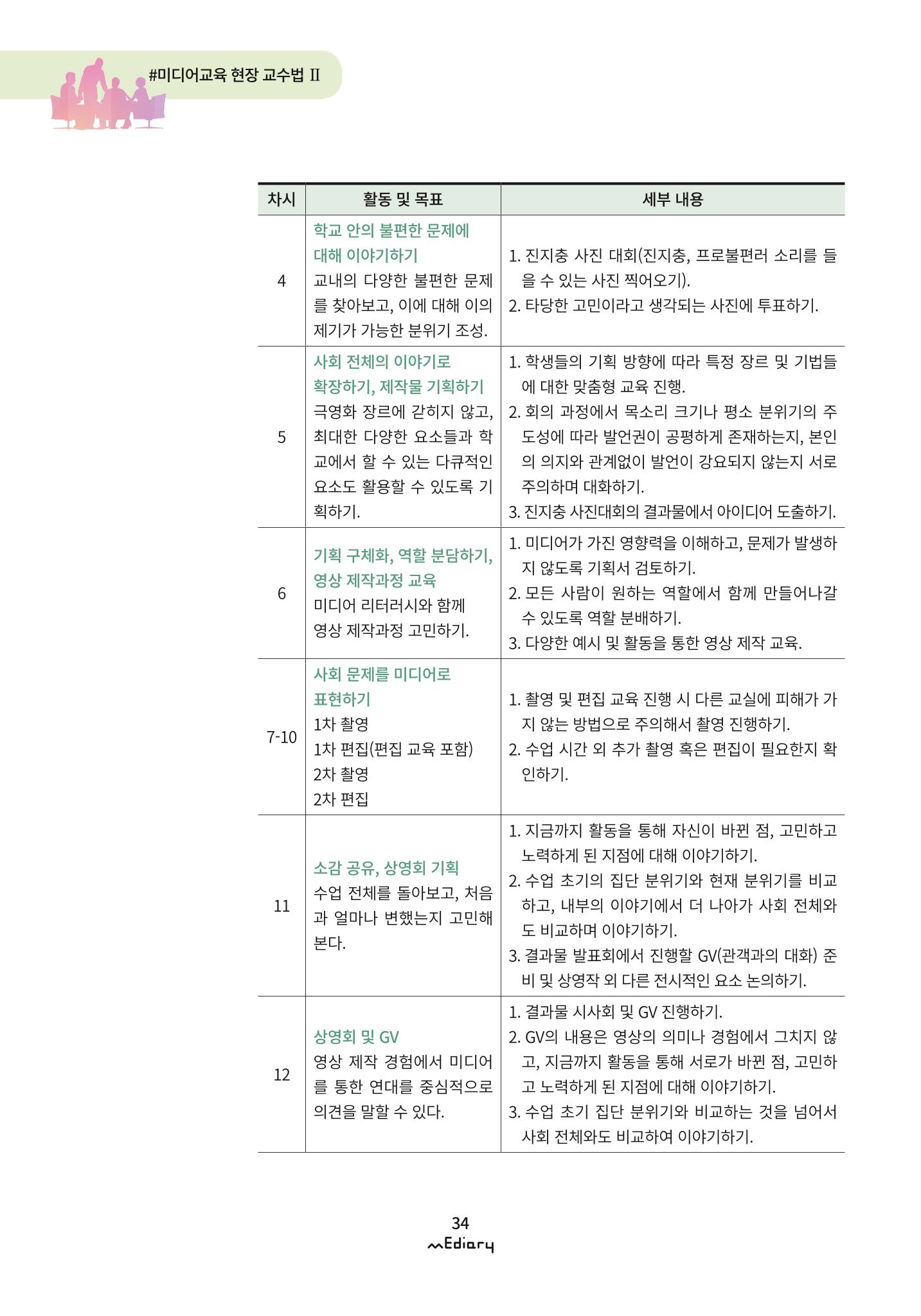 3. 미디어교육 현장 교수법2-미디어 리터러시 너머 라이프 리터러시(김준기) 4페이지