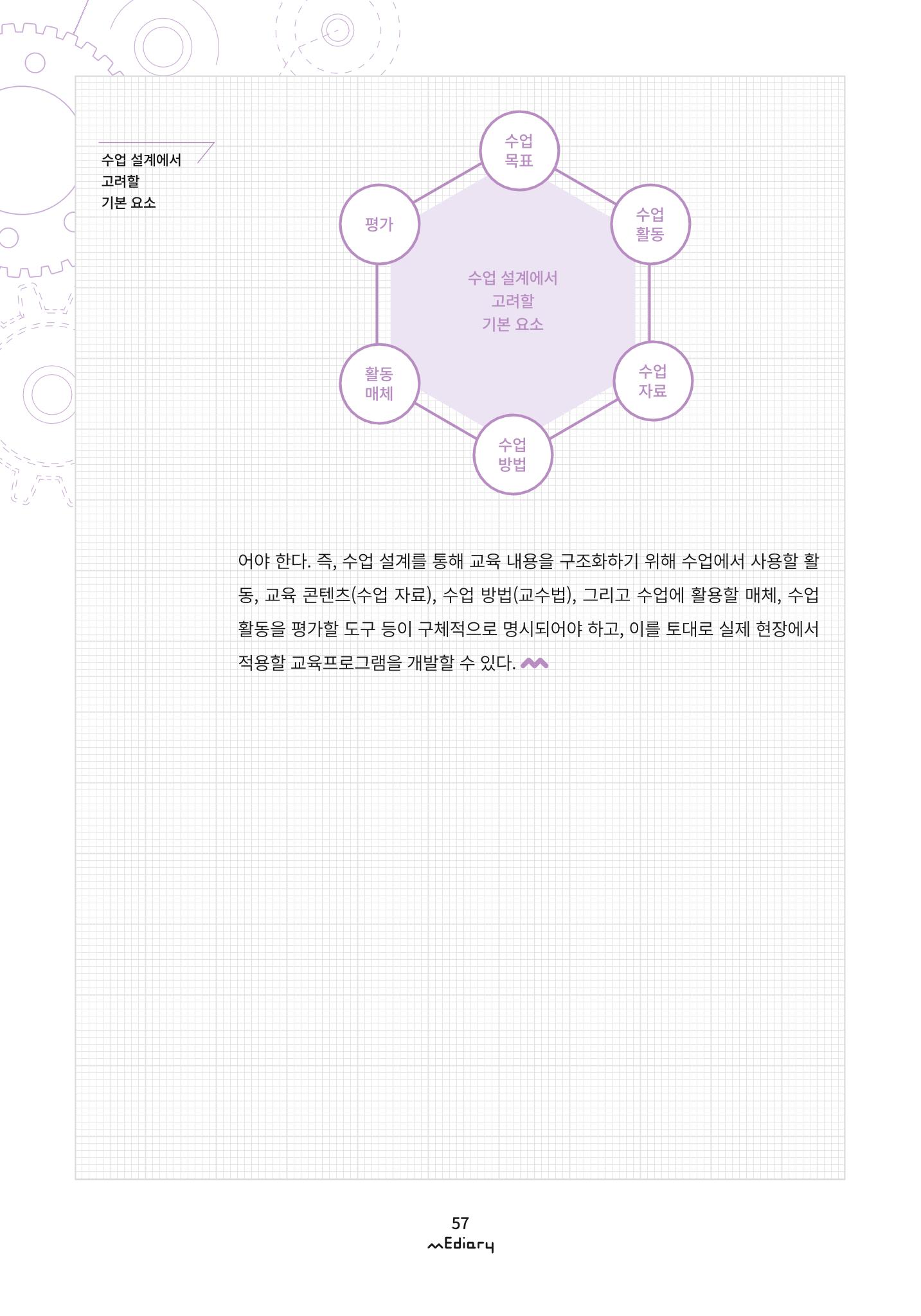 5. 교육프로그램 설계의 기본 part1-교육프로그램 설계를 위한 기본개념 알아보기(김양은) 5페이지