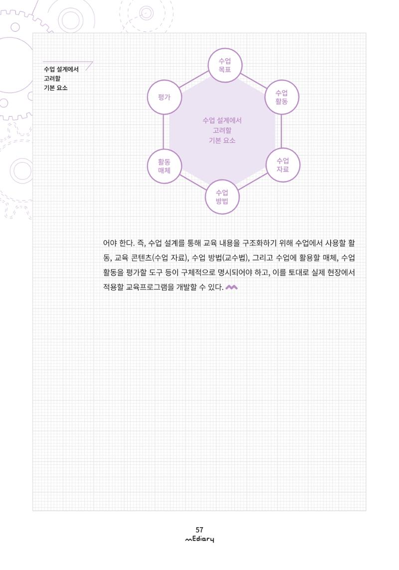 5. 교육프로그램 설계의 기본 part1-교육프로그램 설계를 위한 기본개념 알아보기(김양은) 5페이지