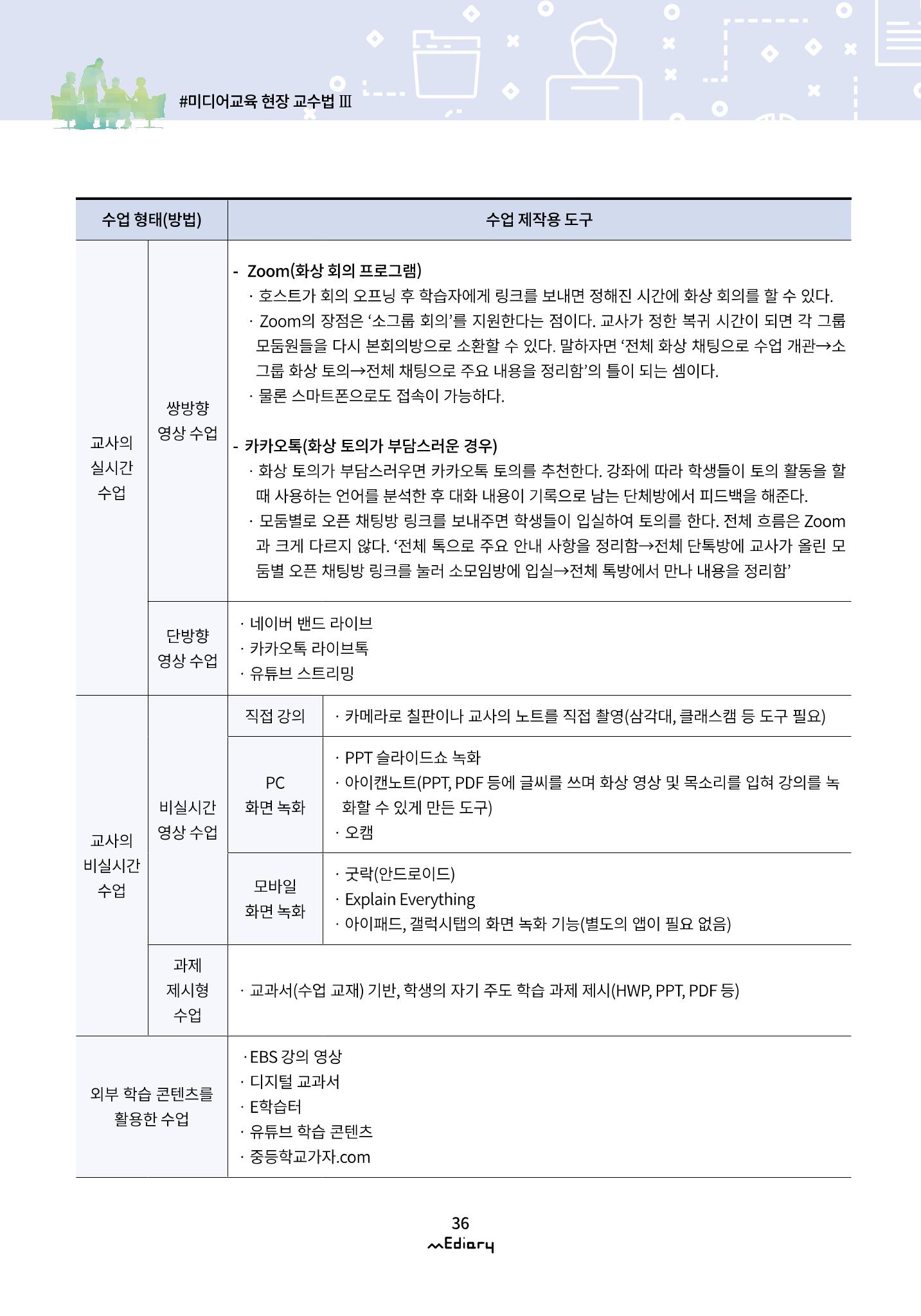 시청자미디어재단 미디어리(MEdiary No.10) 36페이지