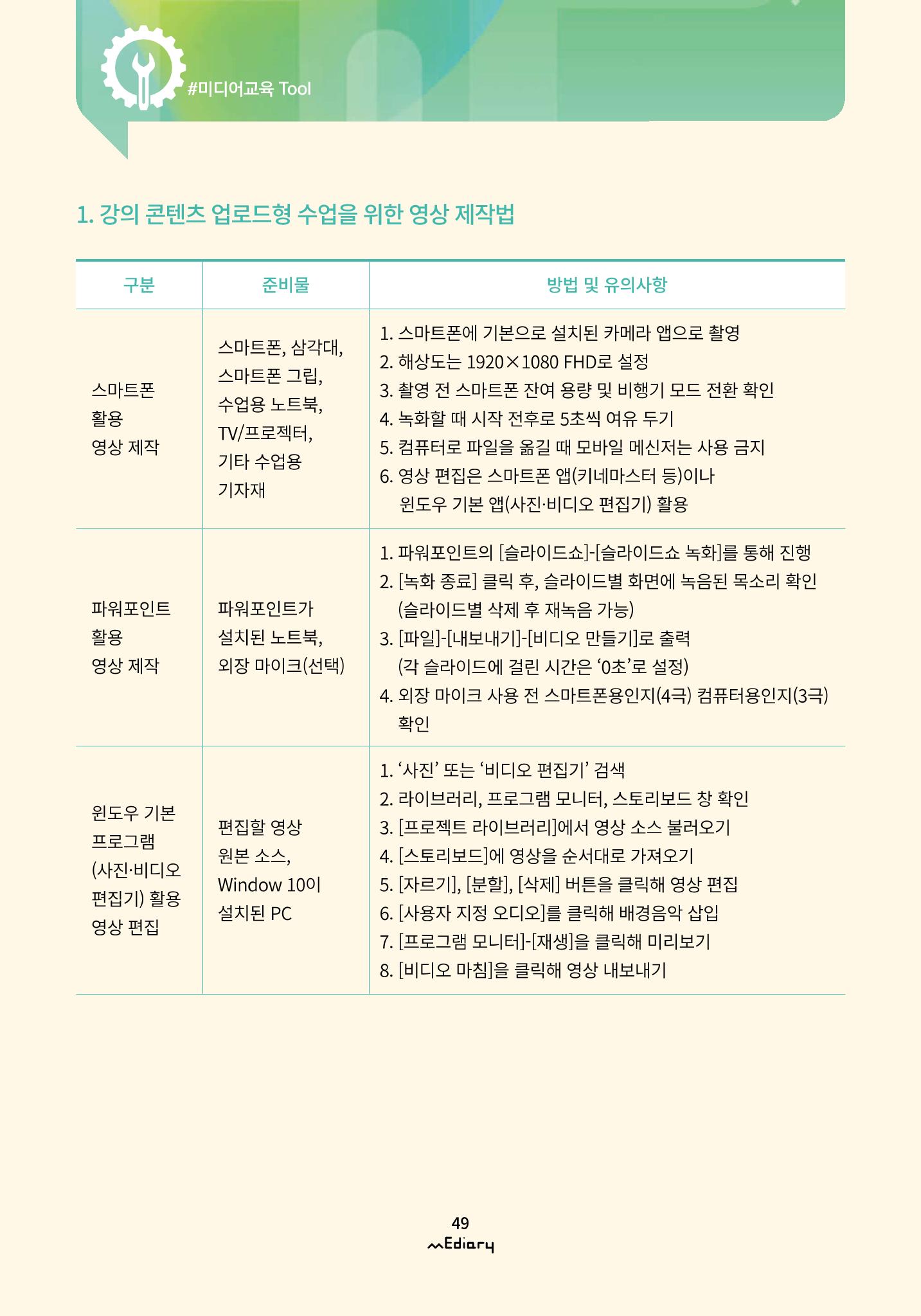 시청자미디어재단 미디어리(MEdiary No.10) 49페이지