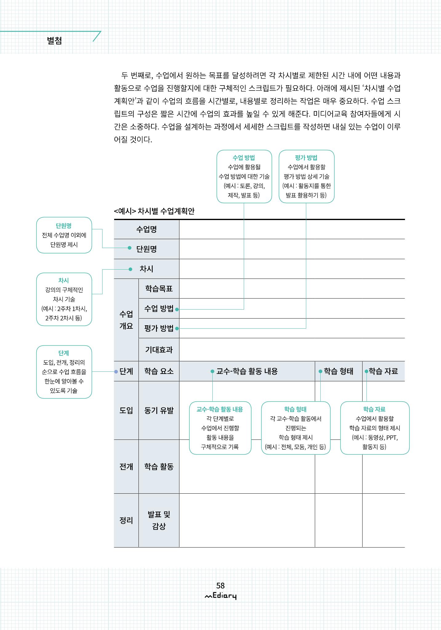 시청자미디어재단 미디어리(MEdiary No.10) 58페이지
