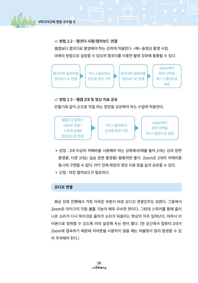 3.미디어교육 현장 교수법 Ⅱ_온라인 원격 화상강좌 '집에서 혼자 만드는 팟캐스트' 5페이지