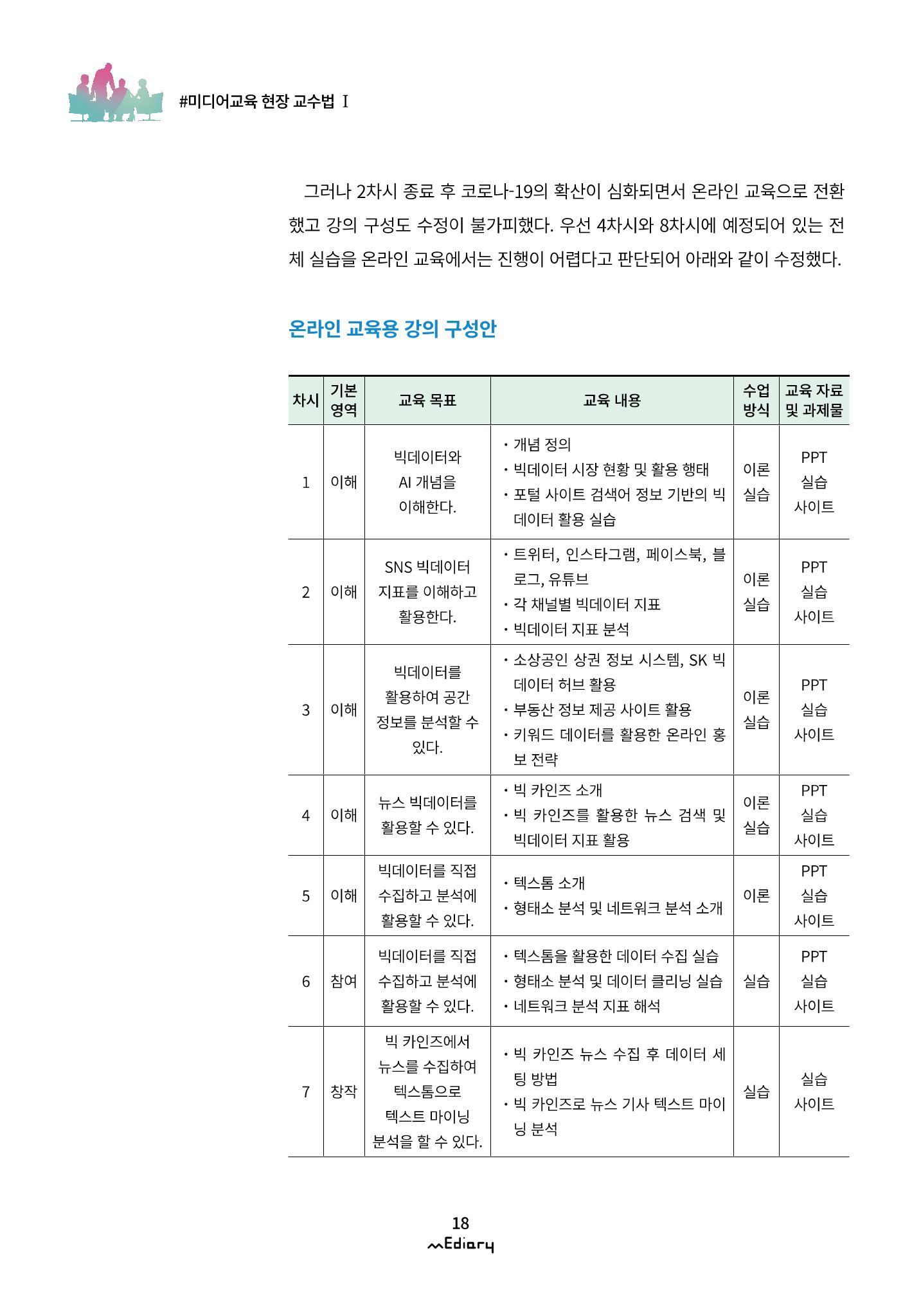시청자미디어재단 미디어리(MEdiary No.11) 18페이지