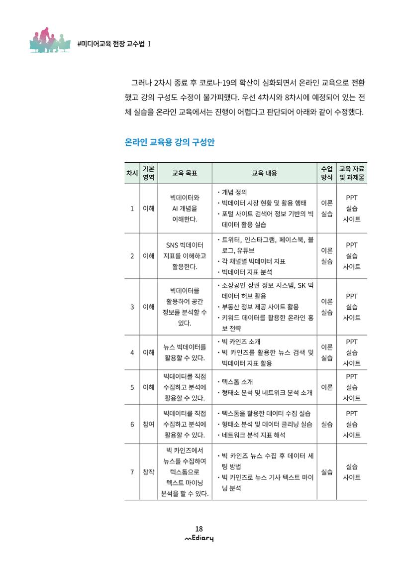 시청자미디어재단 미디어리(MEdiary No.11) 18페이지