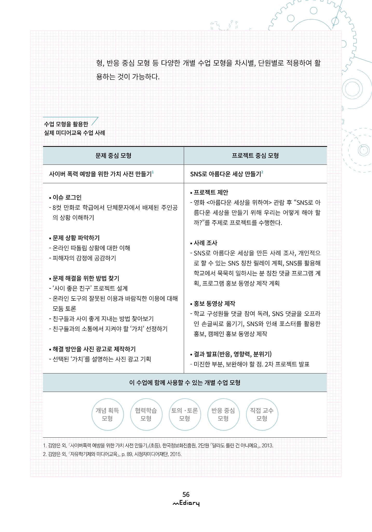 시청자미디어재단 미디어리(MEdiary No.11) 56페이지