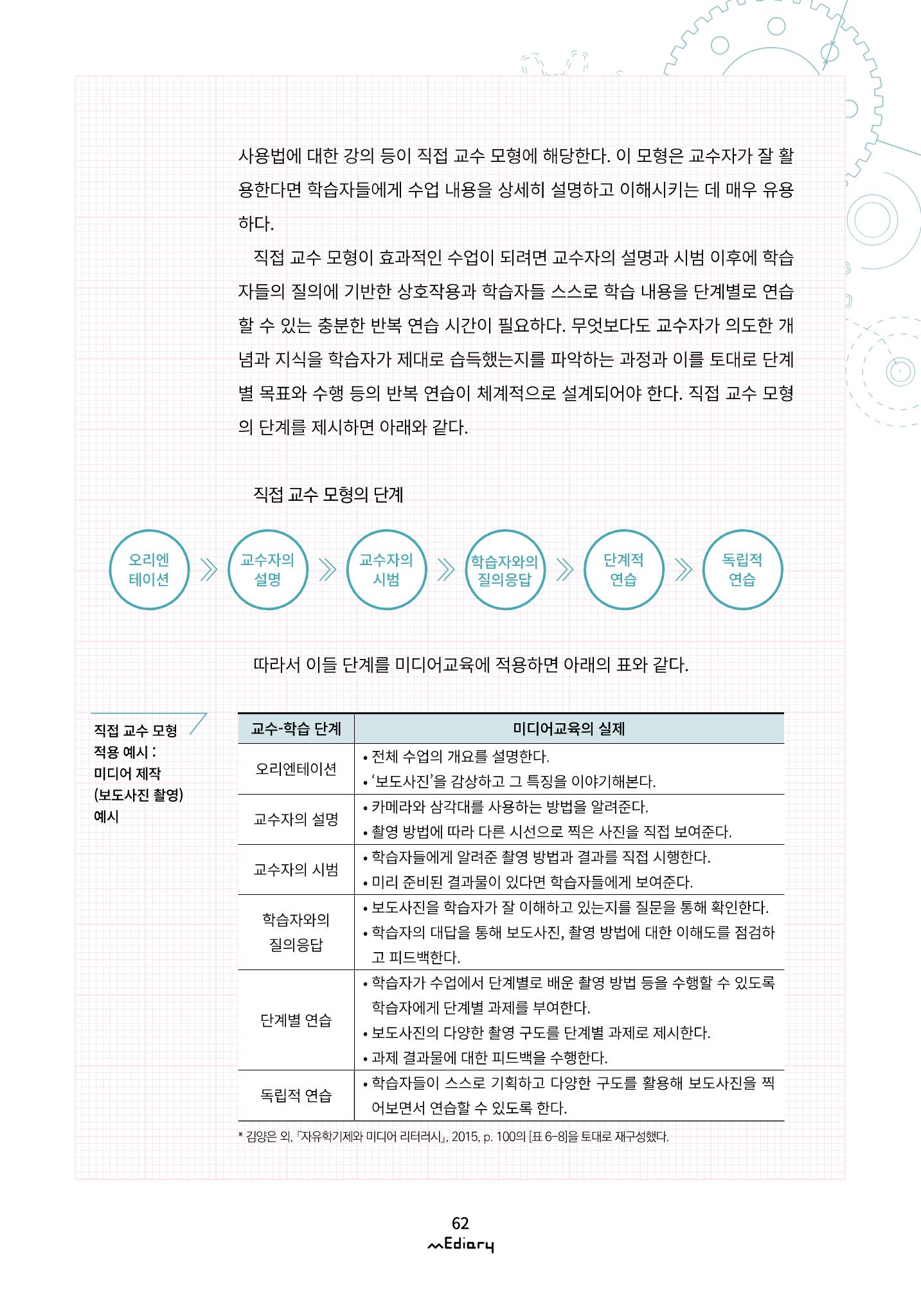 시청자미디어재단 미디어리(MEdiary No.11) 62페이지