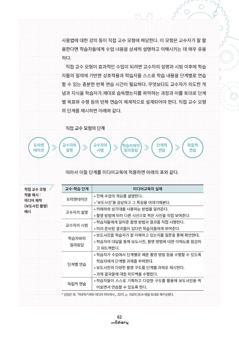 시청자미디어재단 미디어리(MEdiary No.11) 62페이지